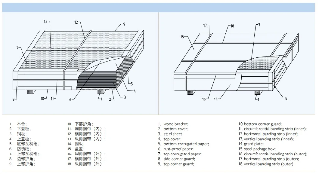 Mr/SPCC Prime TFS Steel TFS Sheet TFS Coil Prime Tin Free Steel TFS Tinplate ETP TFS Eccs Electroytic Chromium Coated Steel