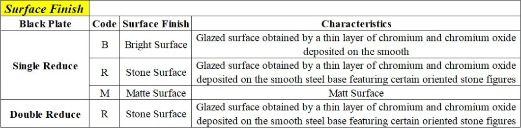 T3 T4 T5 Mr Tin Plate Sheet Printing Tinplate Sheet Coil